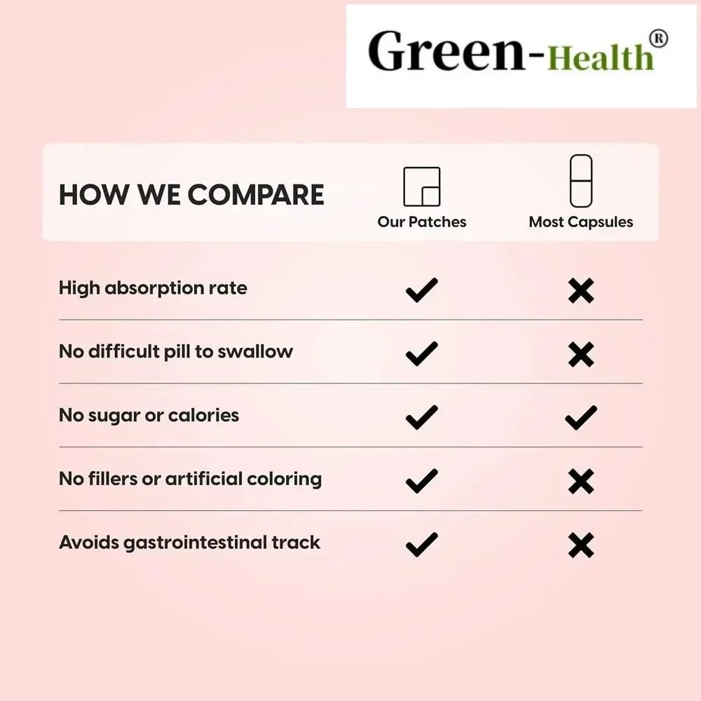 Ultimate Wellness Power Patches